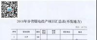 名單來了｜涉及11省共34臺機組已移出停緩建名單！2018年分省煤電項目匯總表公布