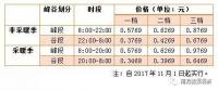 儲能終于盼來“擴大峰谷價差”，不過你真的了解峰谷電價嗎？