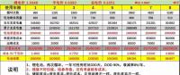 峰谷電價(jià)差拉大后，儲(chǔ)能投資收益會(huì)怎么變？