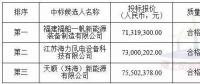 中廣核3個海上風電項目中標公示！