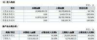 讓人費解的萬家天能：究竟是做太陽能電池組件還是賣牛羊肉？