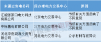 售電公司注冊未通過原因何在？