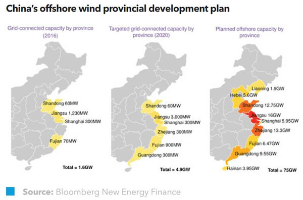 中國(guó)將超額完成海上風(fēng)電建設(shè)目標(biāo)