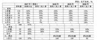 追問(wèn)：2017年四川棄水電量是多少？