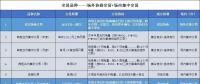 接下來 廣東將按年按月按周按日進行電力交易！