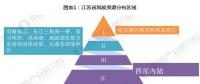 2018年江蘇風電行業(yè)現狀分析 三大規(guī)劃助力海上風電快速發(fā)展