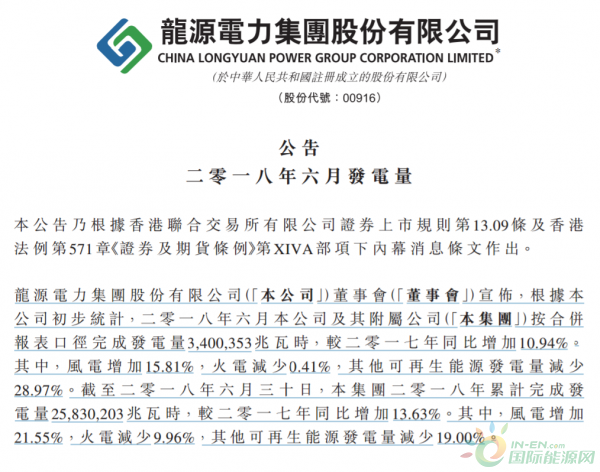 龍?jiān)措娏?月份總發(fā)電量34億度、風(fēng)電增加15.81%