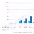 新增裝機(jī)3年翻3倍！我國(guó)海上風(fēng)電裝機(jī)情況權(quán)威統(tǒng)計(jì)