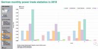 德國能源轉(zhuǎn)型：從哪里進(jìn)口電力、向哪里出口，都是什么價(jià)？