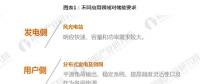 從發(fā)電側(cè)、用戶側(cè)、輸配電側(cè)看 儲(chǔ)能商業(yè)化應(yīng)用時(shí)代開啟