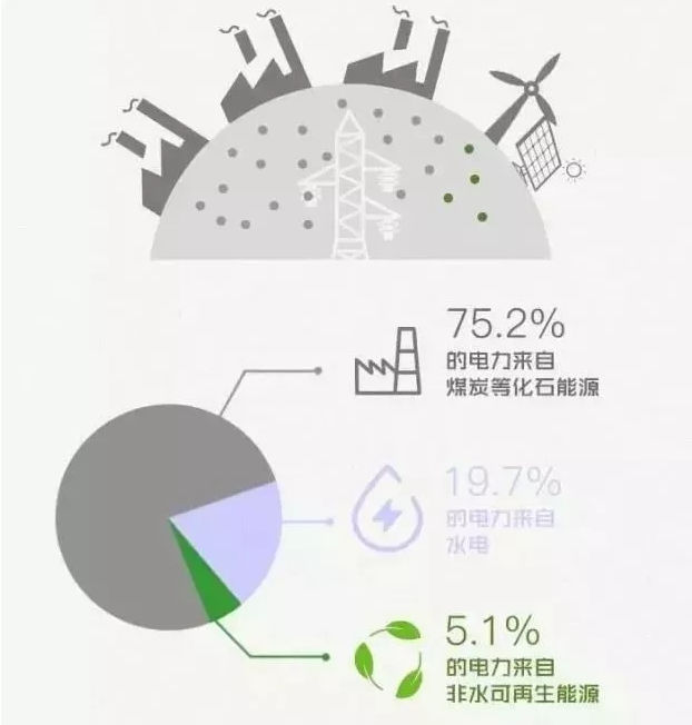 你懂“綠證”嗎？要買“綠證”嗎？
