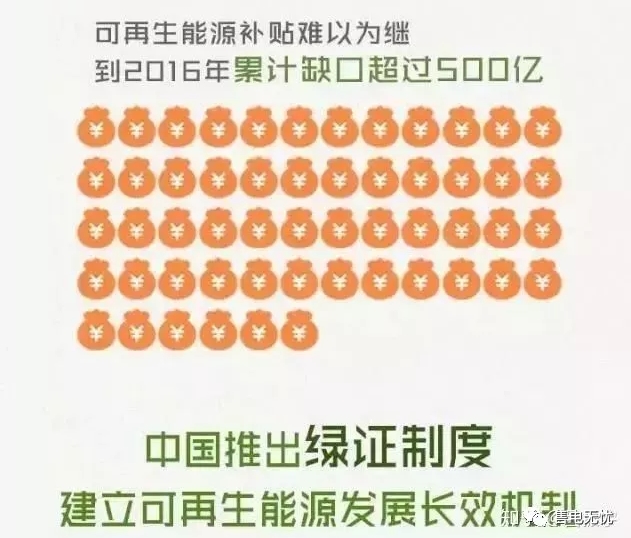 你懂“綠證”嗎？要買“綠證”嗎？