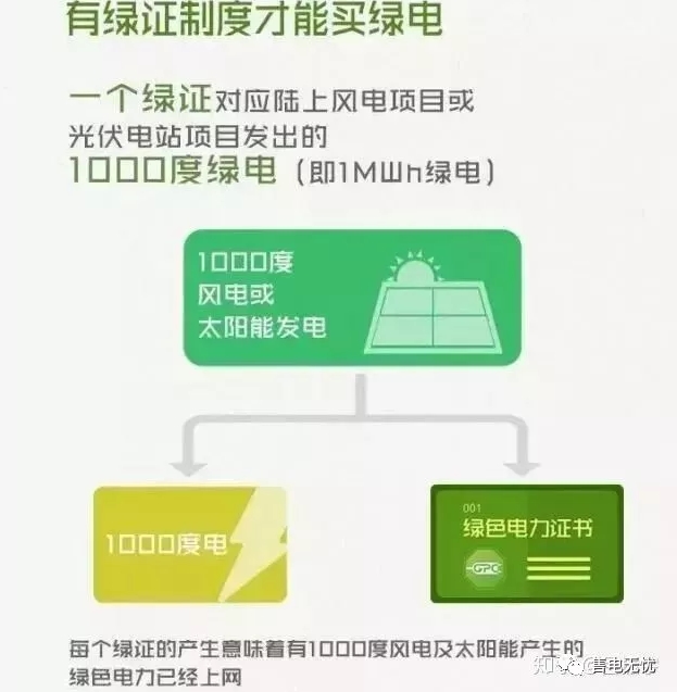 你懂“綠證”嗎？要買“綠證”嗎？