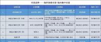 如果有一天，市場按日進行電力交易