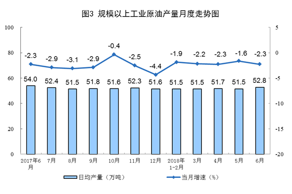 統(tǒng)計局：6月份風電恢復(fù)兩位數(shù)增長 增長11.4%