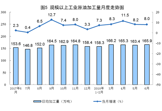 統(tǒng)計局：6月份風電恢復(fù)兩位數(shù)增長 增長11.4%