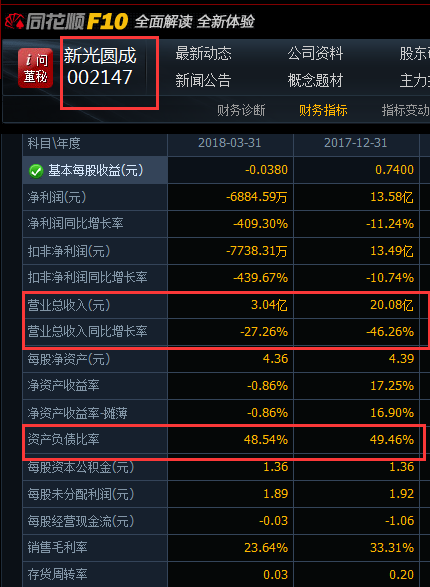兜里沒錢的新光圓成，跨界風(fēng)電行業(yè)真的能玩得轉(zhuǎn)嗎？