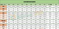 全球風(fēng)電新增裝機(jī)46.1GW！中國(guó)15.1G位居第一！國(guó)際可再生能源署發(fā)布《可再生能源<font color=