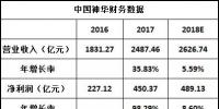 中國(guó)神華 或有最后一跌