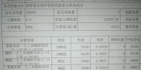 干貨|河南電費結(jié)算解讀
