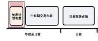 全國首個電力現(xiàn)貨市場交易規(guī)則即將面世 你準備好了嗎？