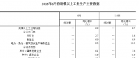 統(tǒng)計局：2018年6月份規(guī)模以上工業(yè)增加值增長6.0% 電力、熱力生產(chǎn)和供應(yīng)業(yè)增長9.2%