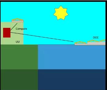 建在海上風機之間的空閑海域 世界上第一個海上風光電站指日可待！