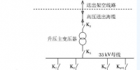 海上風電場送出混合線路工頻<font color=