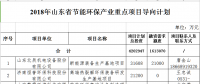山東2018節(jié)能環(huán)保重點項目導向計劃（光伏）