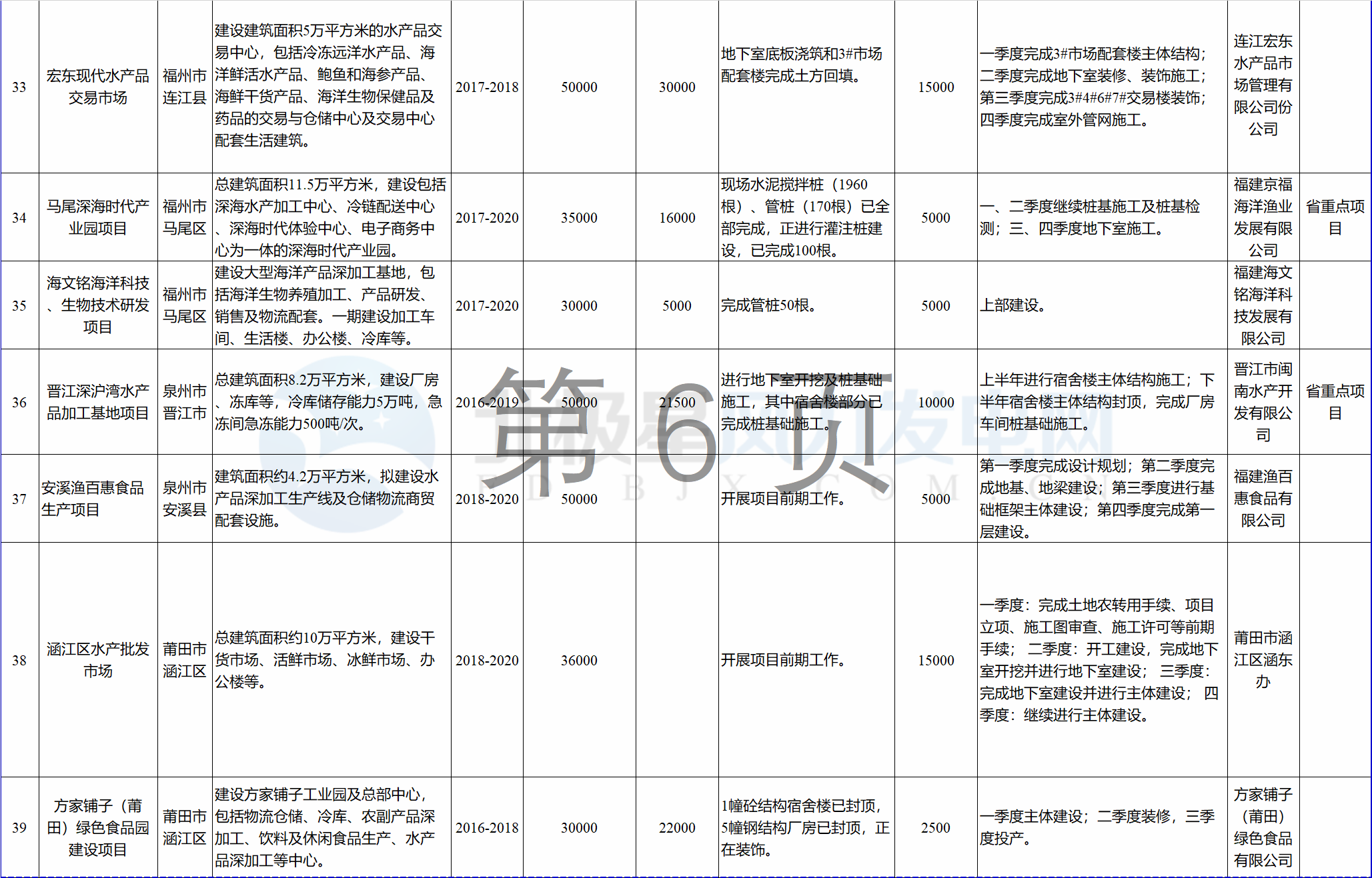 23個風電項目 總投資955億元！2018年福建海洋強省重大項目建設實施方案印發(fā)