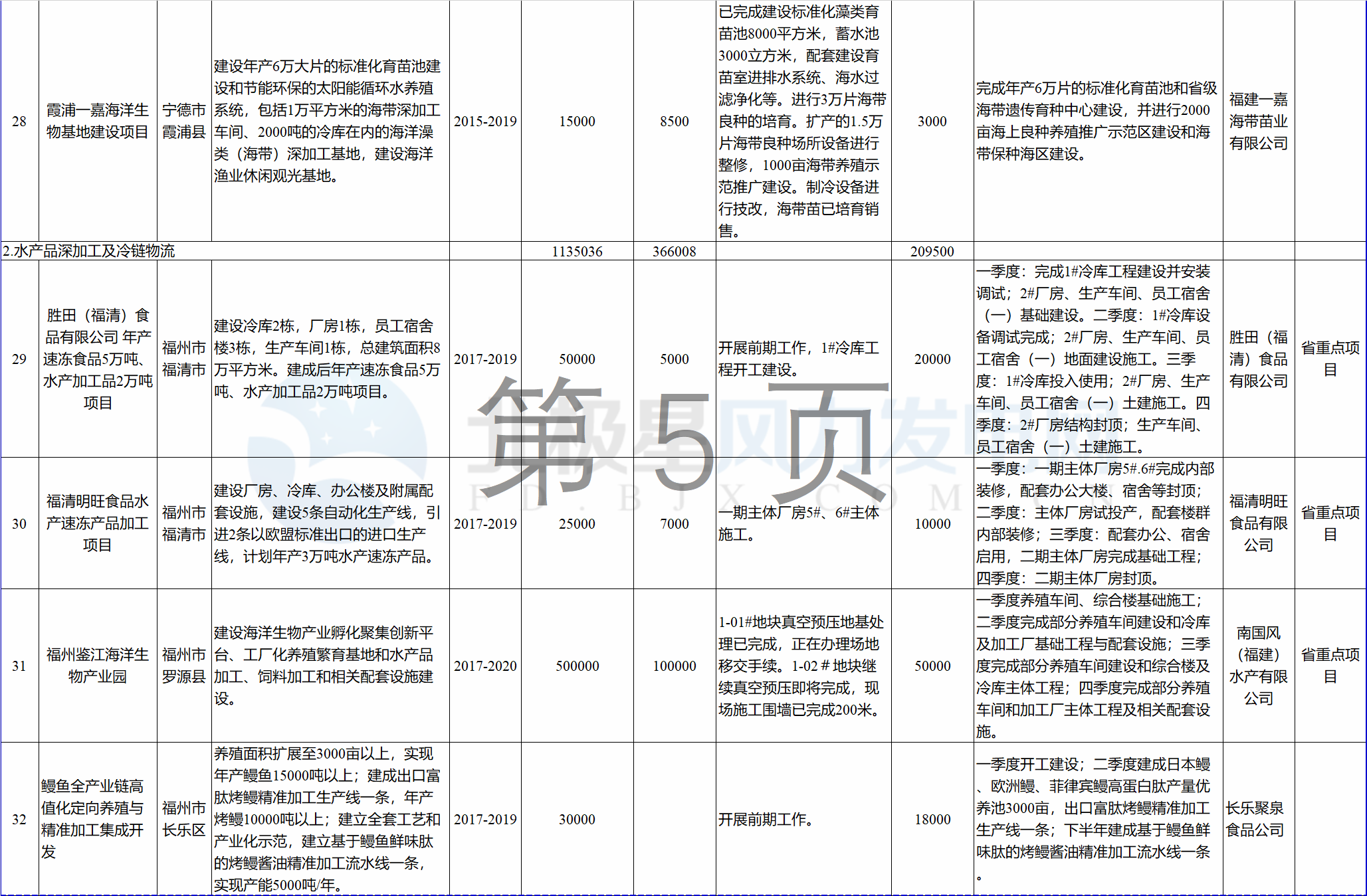 23個風電項目 總投資955億元！2018年福建海洋強省重大項目建設實施方案印發(fā)