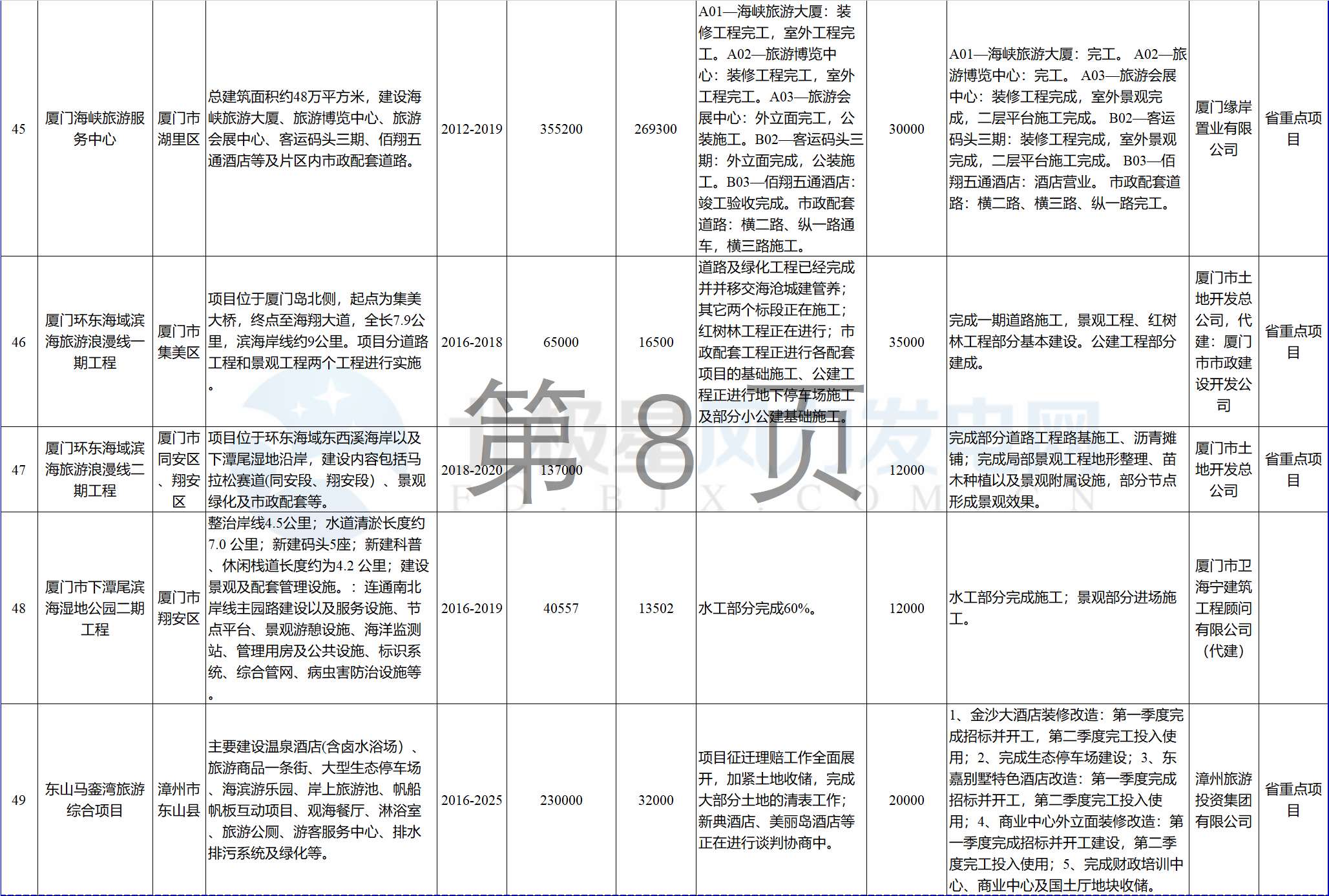 23個風電項目 總投資955億元！2018年福建海洋強省重大項目建設實施方案印發(fā)
