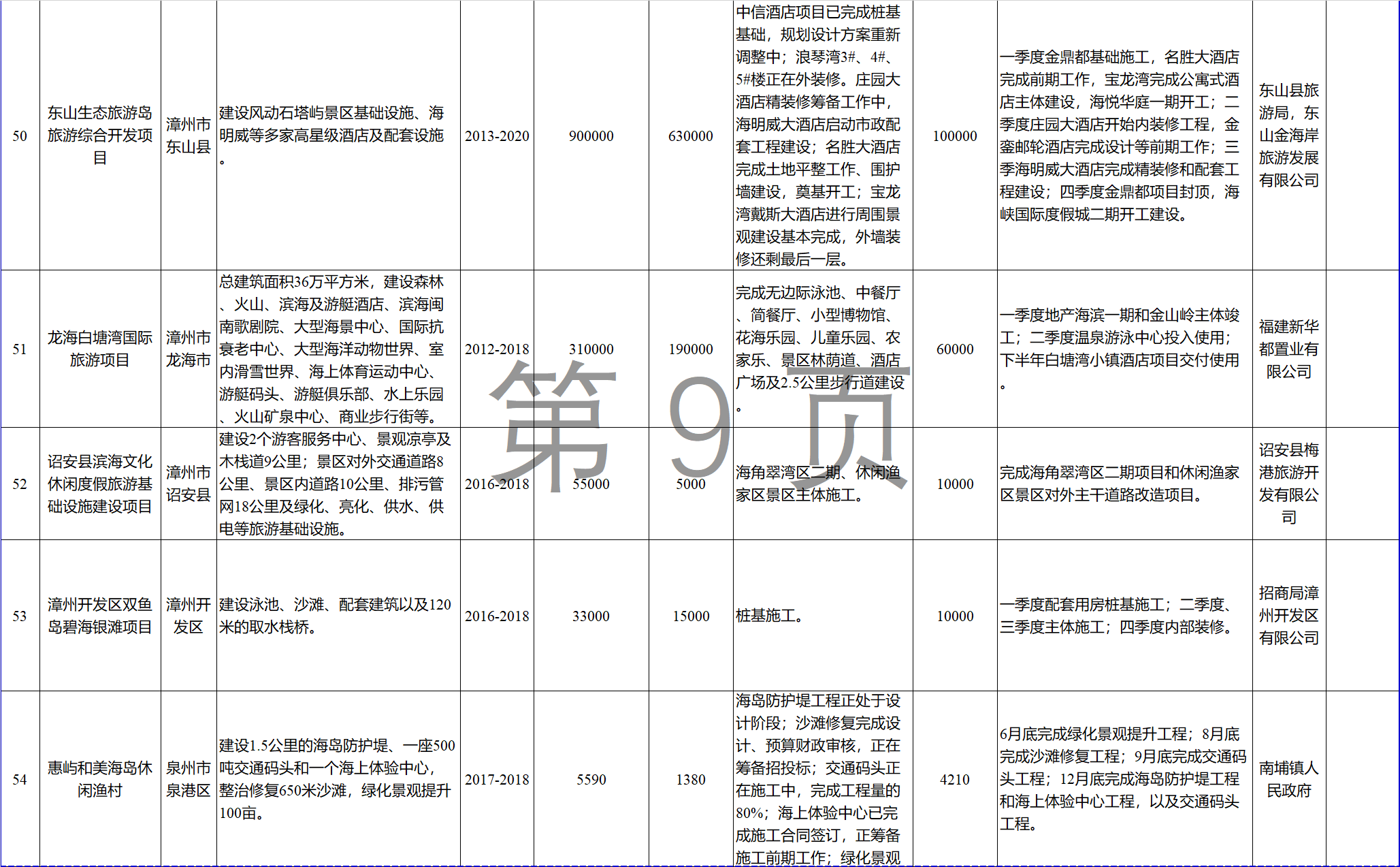 23個風電項目 總投資955億元！2018年福建海洋強省重大項目建設實施方案印發(fā)