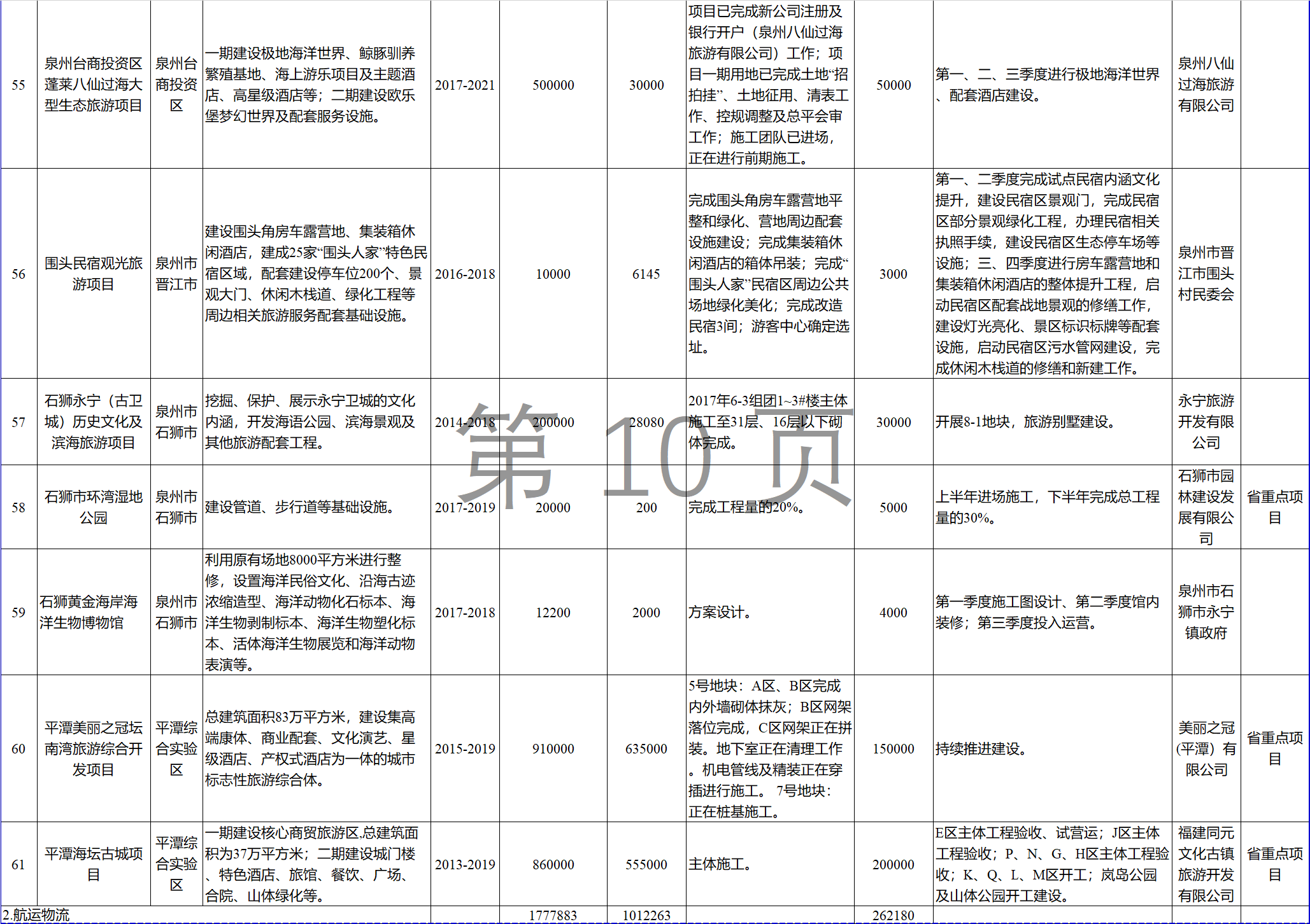23個風電項目 總投資955億元！2018年福建海洋強省重大項目建設實施方案印發(fā)