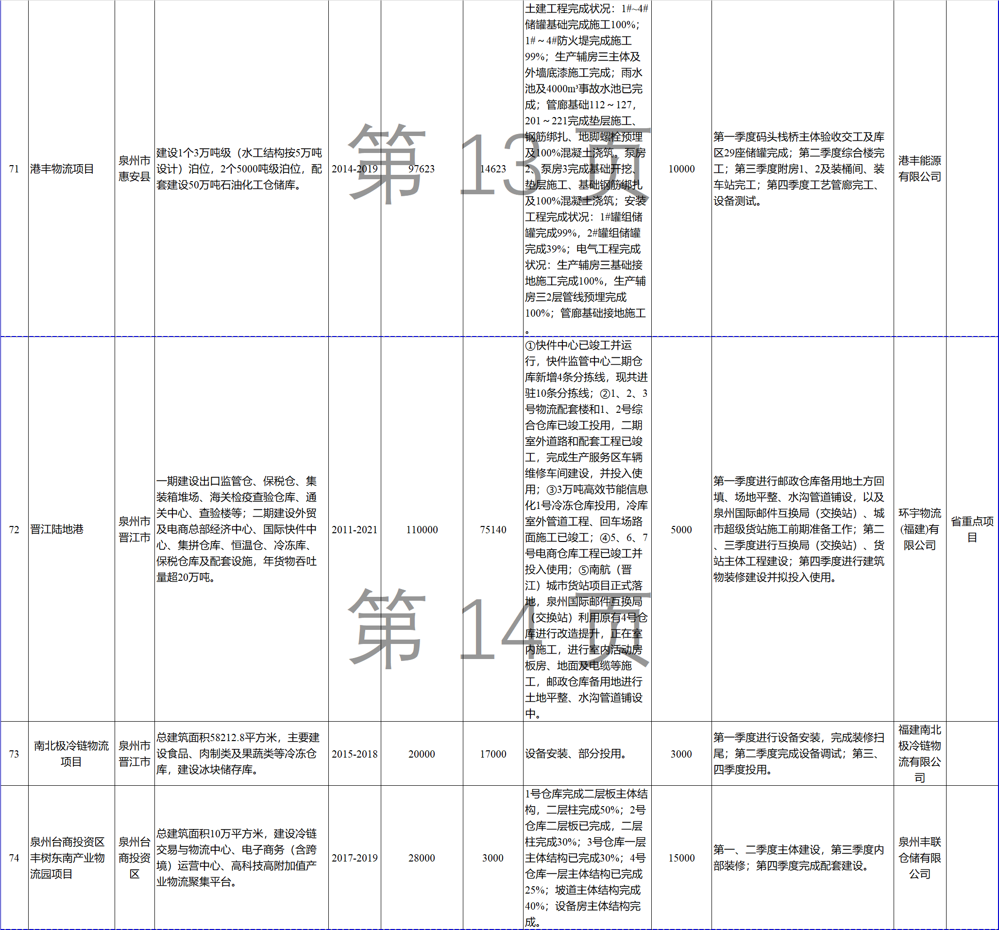 23個風電項目 總投資955億元！2018年福建海洋強省重大項目建設實施方案印發(fā)