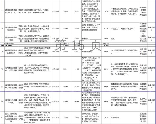 23個風電項目 總投資955億元！2018年福建海洋強省重大項目建設實施方案印發(fā)