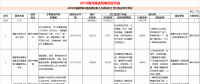 23個風(fēng)電項目 總投資955億元！2018年福建海洋強省重大項目建設(shè)實施方案印發(fā)