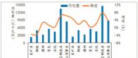 300億元紅利：煤炭、鋼鐵、有色、建材四大高耗能企業(yè)的狂歡