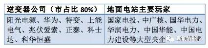 從陽光、華為等大佬到固德威、三晶等新秀——光伏逆變器市場風(fēng)云
