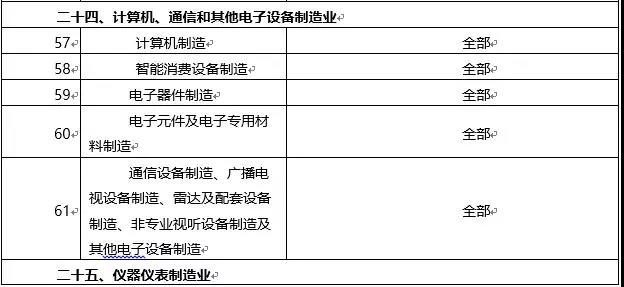 環(huán)境敏感區(qū)總裝機5萬千瓦及以上風(fēng)電除外！西藏自治區(qū)下放環(huán)境影響評價文件審批權(quán)