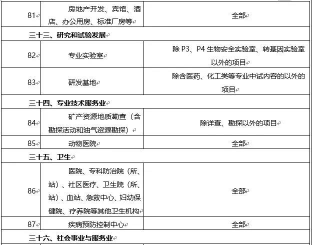 環(huán)境敏感區(qū)總裝機5萬千瓦及以上風(fēng)電除外！西藏自治區(qū)下放環(huán)境影響評價文件審批權(quán)