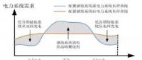 用戶側儲能投資價值、優(yōu)勢、政策、盈利測算