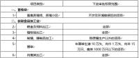 環(huán)境敏感區(qū)總裝機(jī)5萬(wàn)千瓦及以上風(fēng)電除外！西藏自治區(qū)下放環(huán)境影響評(píng)價(jià)文件審批權(quán)