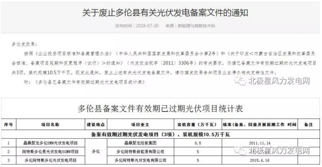 內(nèi)蒙古錫盟廢止43個(gè)風(fēng)電、光伏項(xiàng)目文件！風(fēng)電1.69GW、總裝機(jī)2.29GW（附文件）