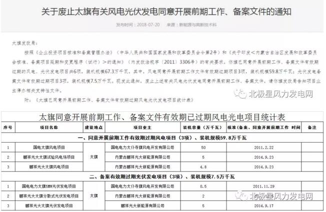 內(nèi)蒙古錫盟廢止43個(gè)風(fēng)電、光伏項(xiàng)目文件！風(fēng)電1.69GW、總裝機(jī)2.29GW（附文件）