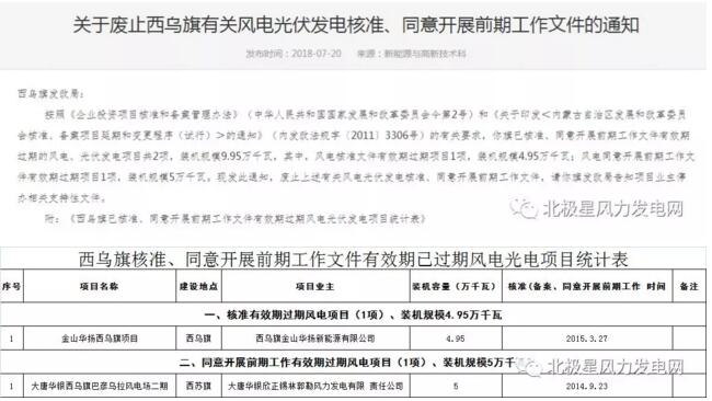 內(nèi)蒙古錫盟廢止43個(gè)風(fēng)電、光伏項(xiàng)目文件！風(fēng)電1.69GW、總裝機(jī)2.29GW（附文件）