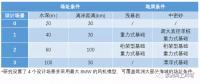 “精益思維”引領(lǐng)歐洲海上風(fēng)電LCOE下降（2）——風(fēng)機(jī)基礎(chǔ)設(shè)計優(yōu)化