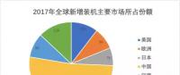 光伏業(yè)跑步出海 產(chǎn)品出口和產(chǎn)能布局海外成新風尚