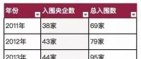 國資報(bào)告｜解讀2018年《財(cái)富》世界500強(qiáng)上榜國企！