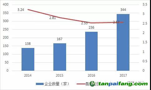湖北碳市場之供需博弈下碳 價(jià)或步步高！